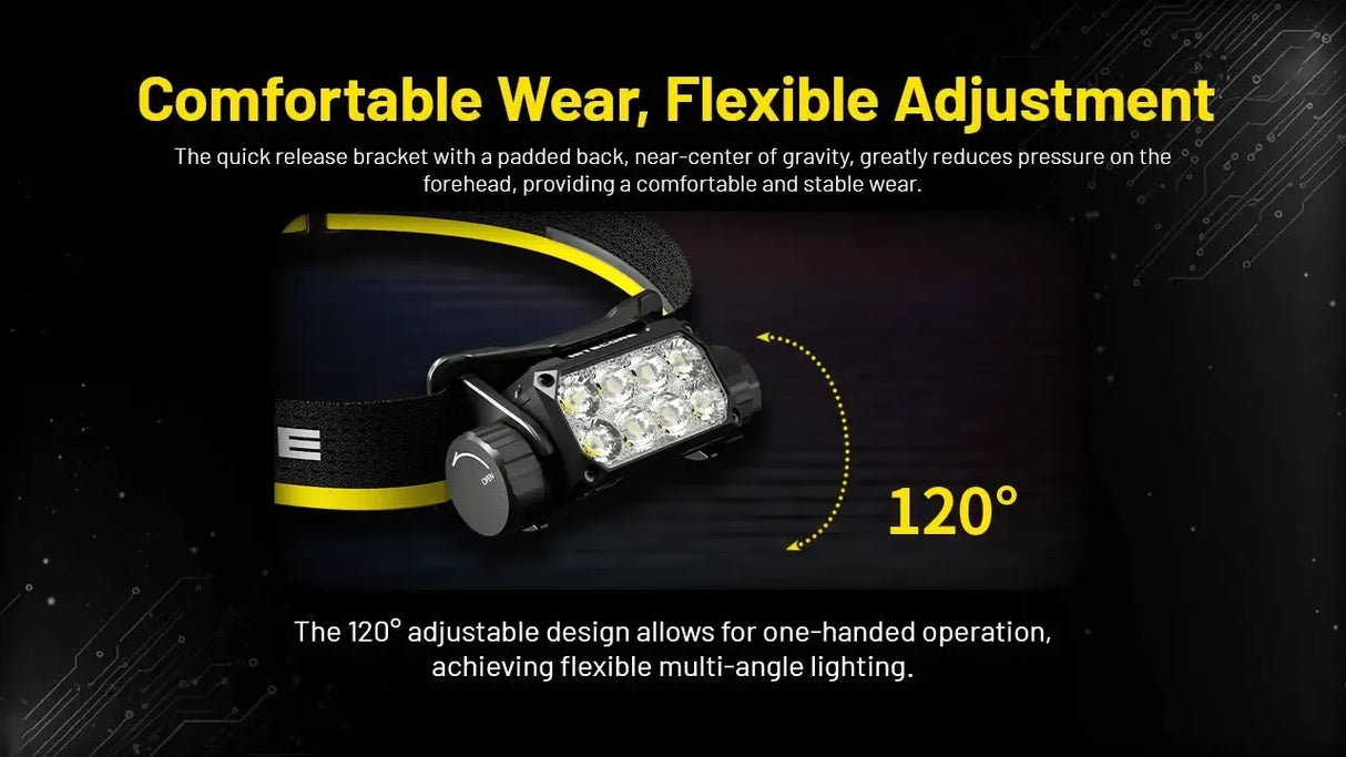 Nitecore HC75 UHE Work LED Head Torch