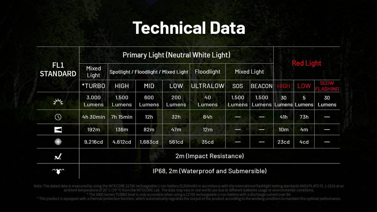 Nitecore HC75 UHE Work LED Head Torch