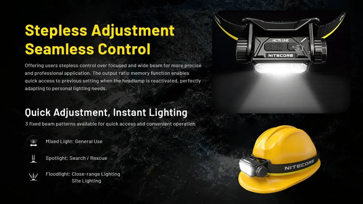 Nitecore HC75 UHE Work LED Head Torch