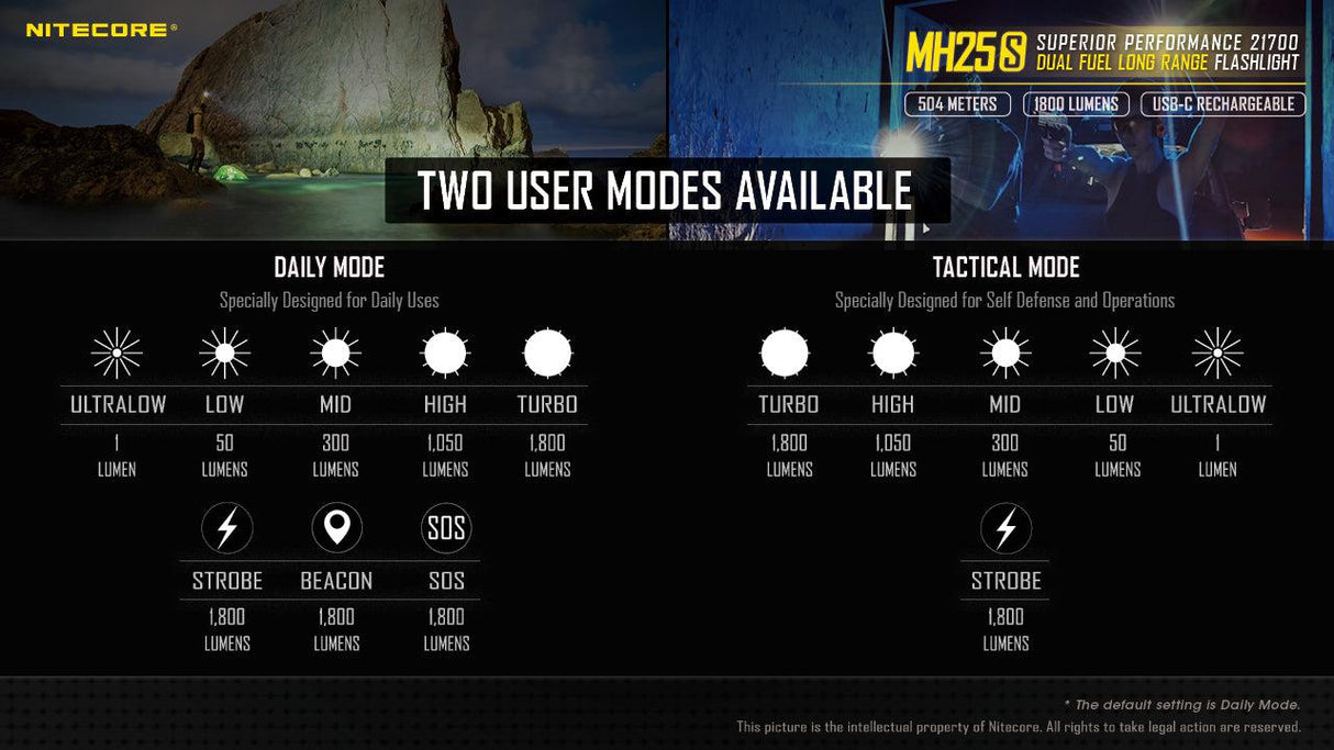 Nitecore MH25S Rechargeable LED Torch