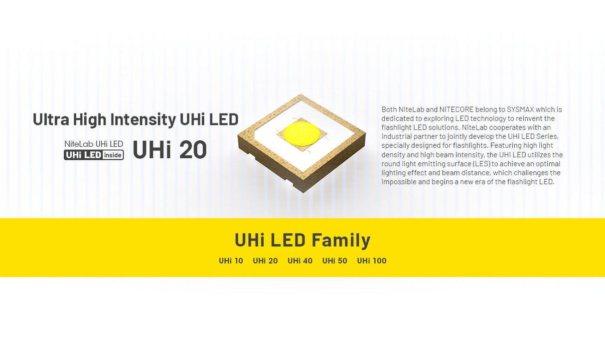 Nitecore MT2A Pro LED Torch