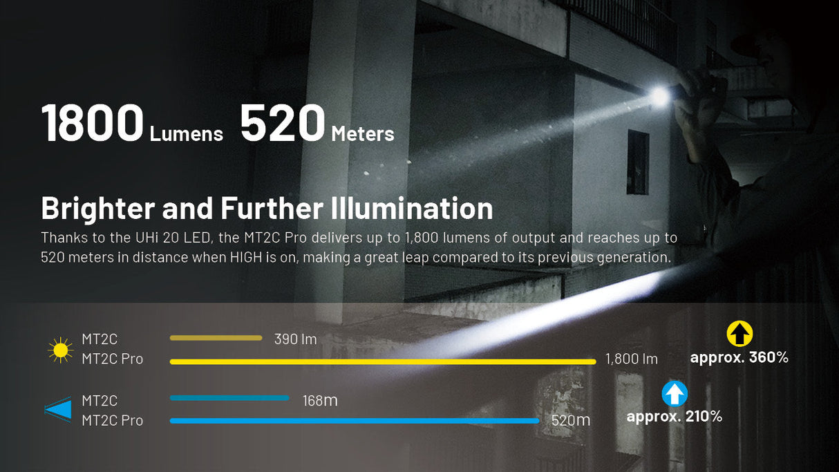 Nitecore MT2C Pro LED Torch