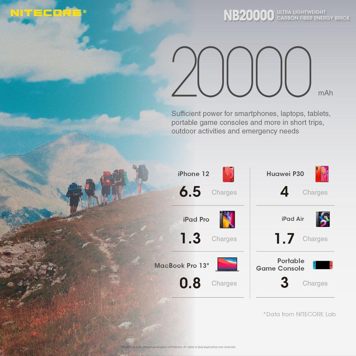 Nitecore NB20000 USB-C 20000 mAh Power Bank