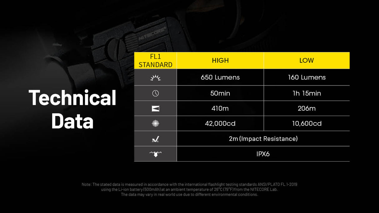Nitecore NPL27 Compact Tactical Light