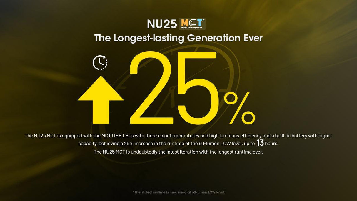 Nitecore NU25 MCT Rechargeable LED Head Torch