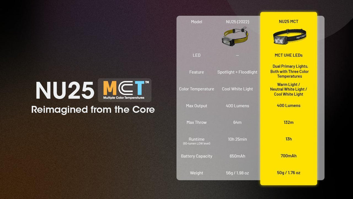 Nitecore NU25 MCT Rechargeable LED Head Torch