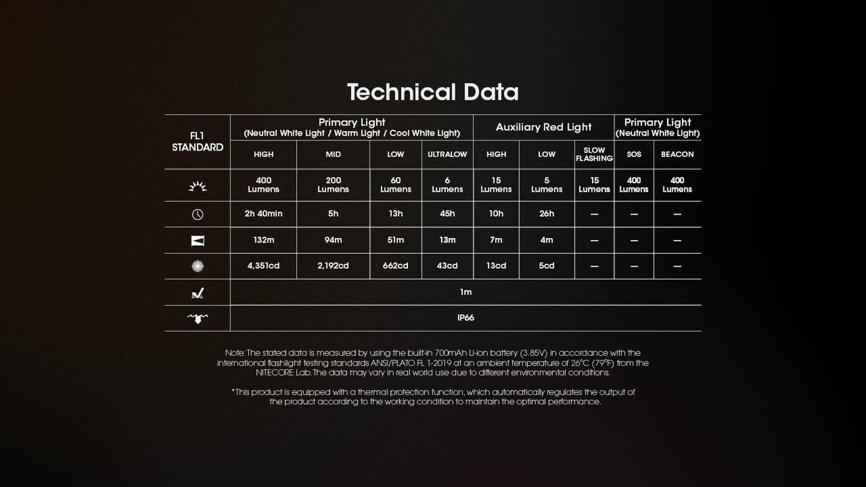 Nitecore NU25 MCT Rechargeable LED Head Torch
