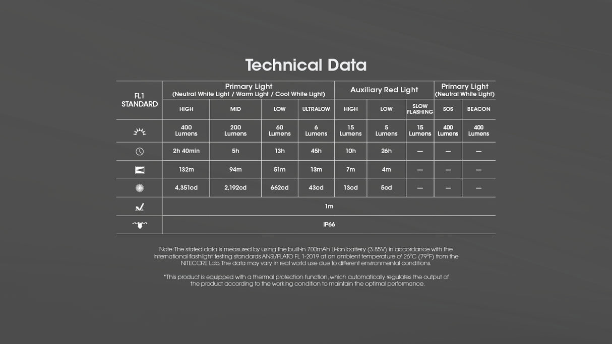 Nitecore NU25 MCT UL Rechargeable LED Head Torch