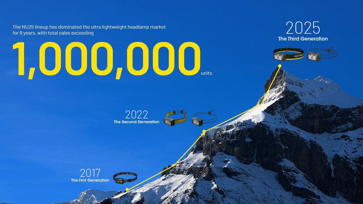 Nitecore NU25 MCT UL Rechargeable LED Head Torch