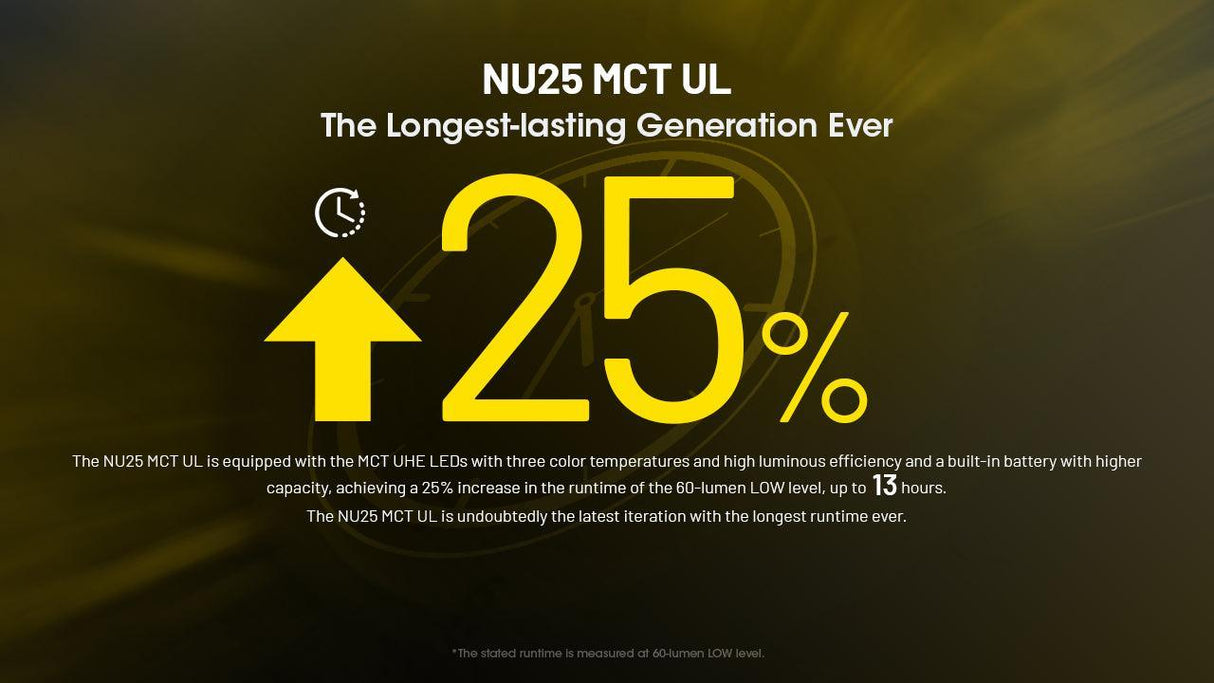 Nitecore NU25 MCT UL Rechargeable LED Head Torch