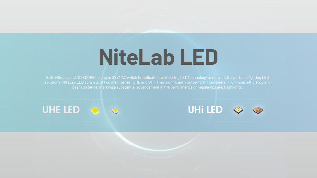 Nitecore NU45 Rechargeable LED Head Torch