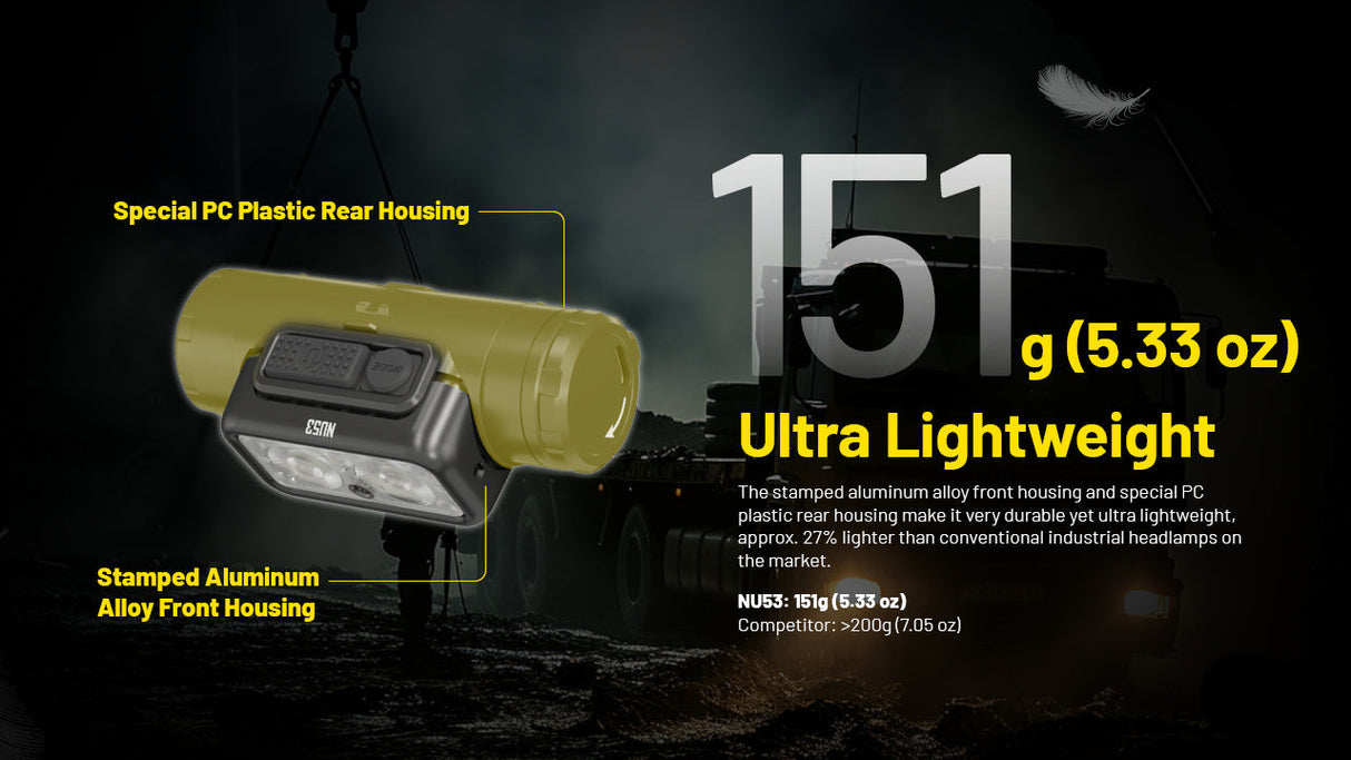 Nitecore NU53 Rechargeable LED Head Torch