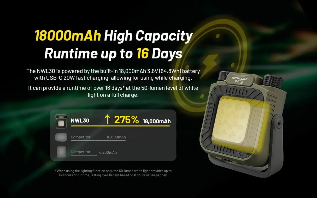 Nitecore NWL30 3-in-1 Outdoor Work Light