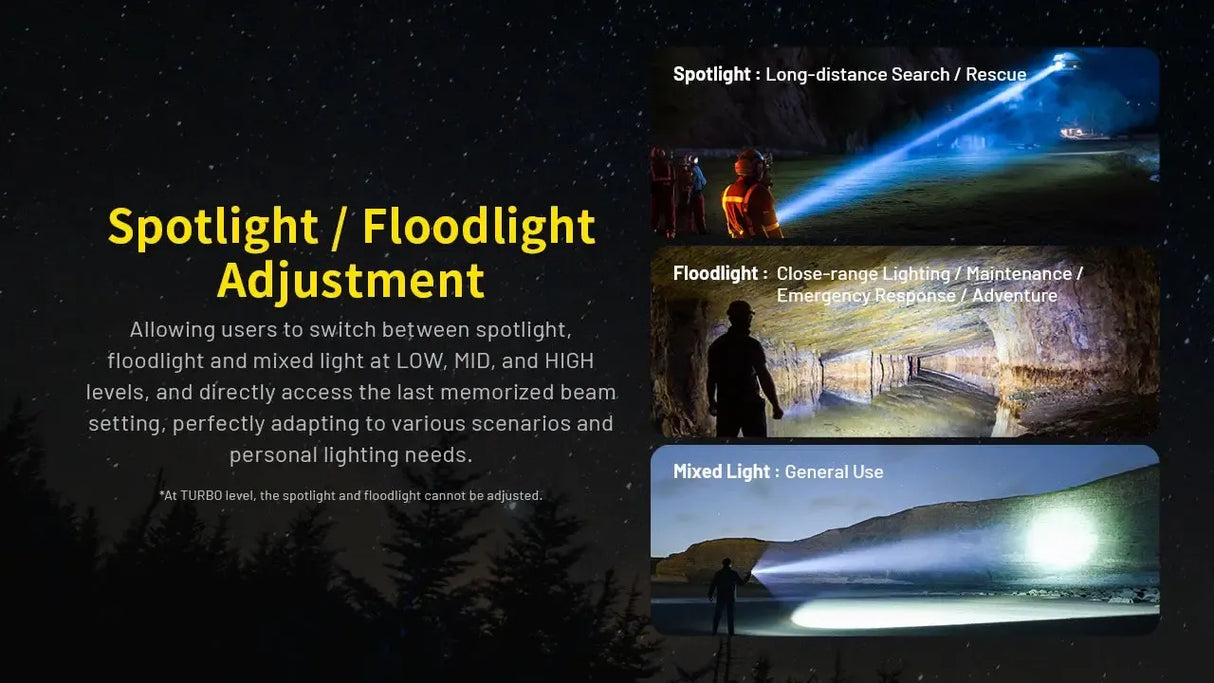 Nitecore P40 Rechargeable LED & LEP Torch