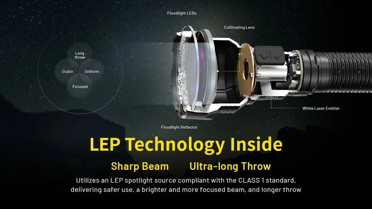 Nitecore P40 Rechargeable LED & LEP Torch