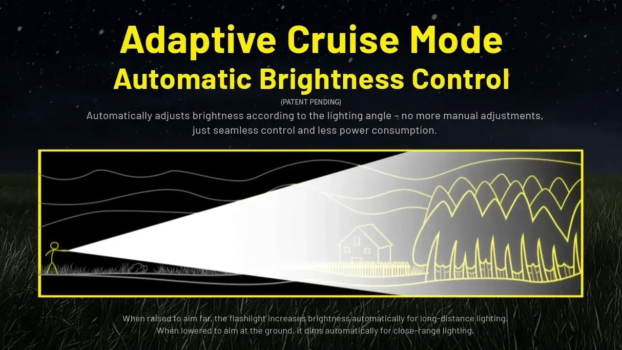 Nitecore P40 Rechargeable LED & LEP Torch