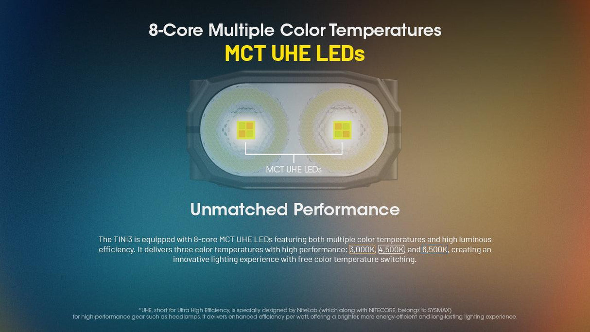 Nitecore TINI 3 Rechargeable LED Key Ring Torch