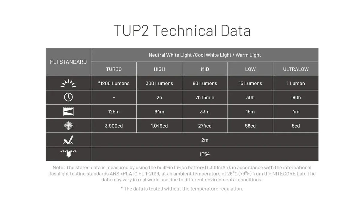 Nitecore TUP2 MCT Rechargeable LED Key Ring Torch