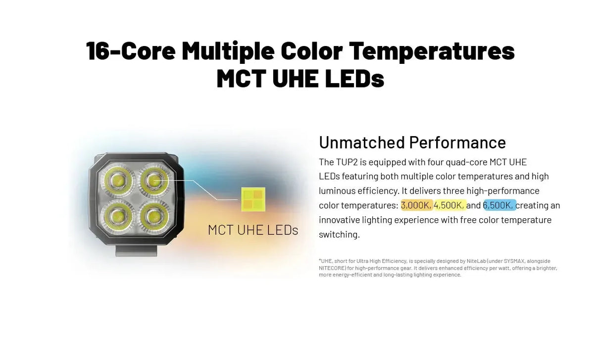 Nitecore TUP2 MCT Rechargeable LED Key Ring Torch