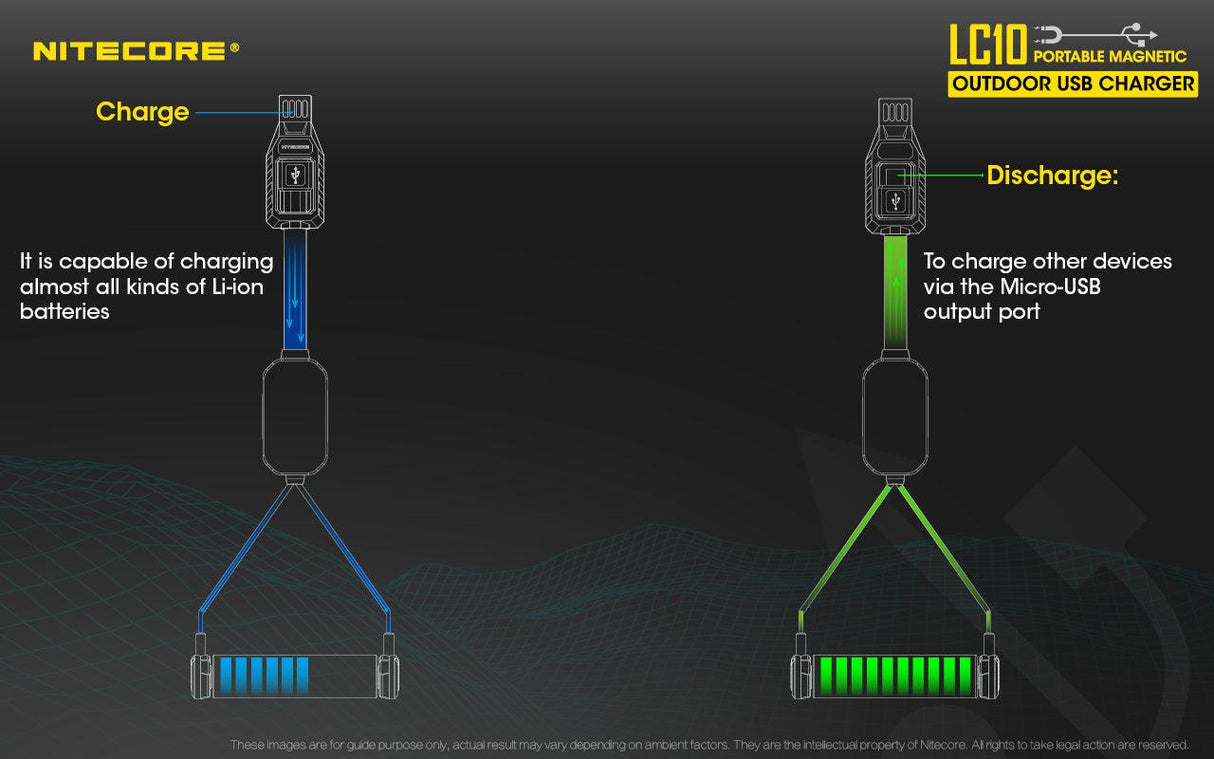 Nitecore USB Magnetic Charger and Power Bank Cable
