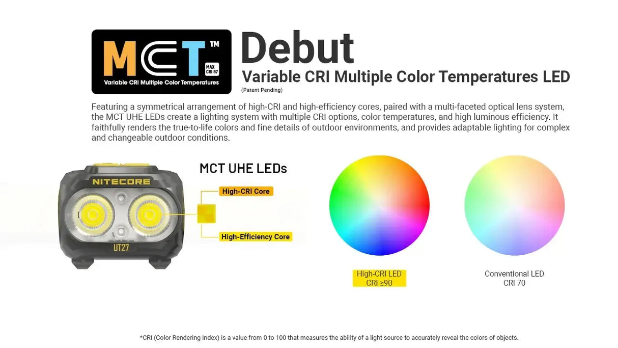 Nitecore UT27 MCT Rechargeable LED Head Torch