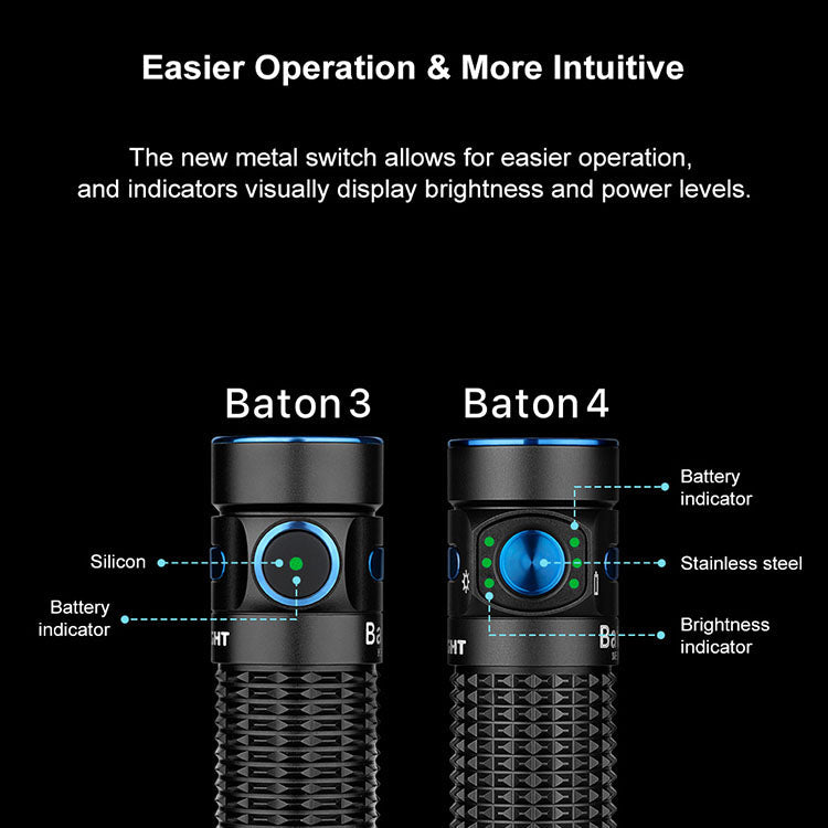 Olight Baton 4 Premium Edition Rechargeable LED Torch with Wireless Charging