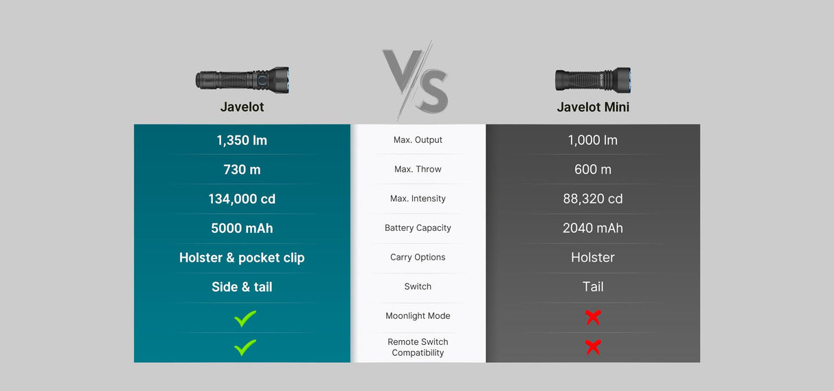 Olight Javelot Rechargeable LED Torch