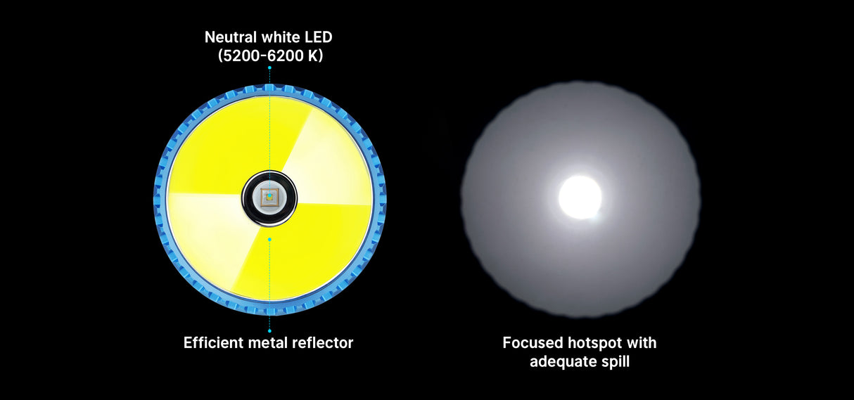 Olight Javelot Turbo 2 Rechargeable LED Torch Kit