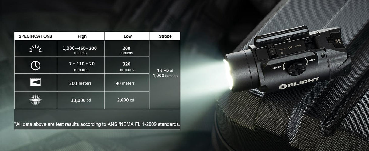 Olight PL-3S Valkyrie Rail Mountable LED Torch