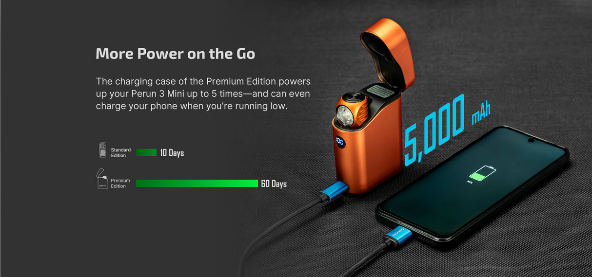 Olight Perun 3 Mini Premium Rechargeable Versatile LED Head Torch with Charging Case