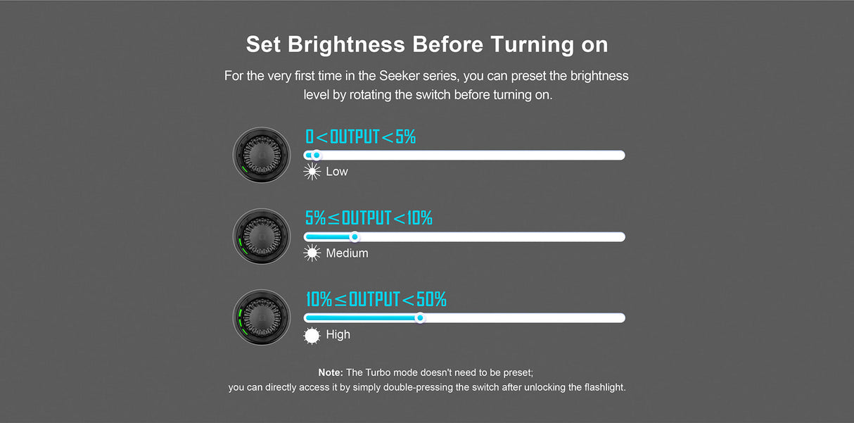 Olight Seeker 4 Pro Rechargeable LED Torch