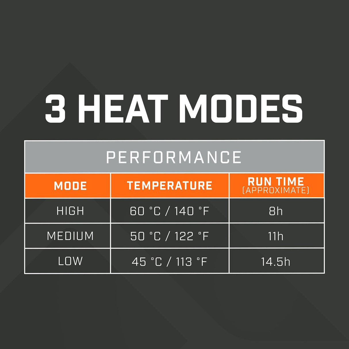 THAW 10K Rechargeable Hand Warmer with Integrated LED Light and Power Bank Function