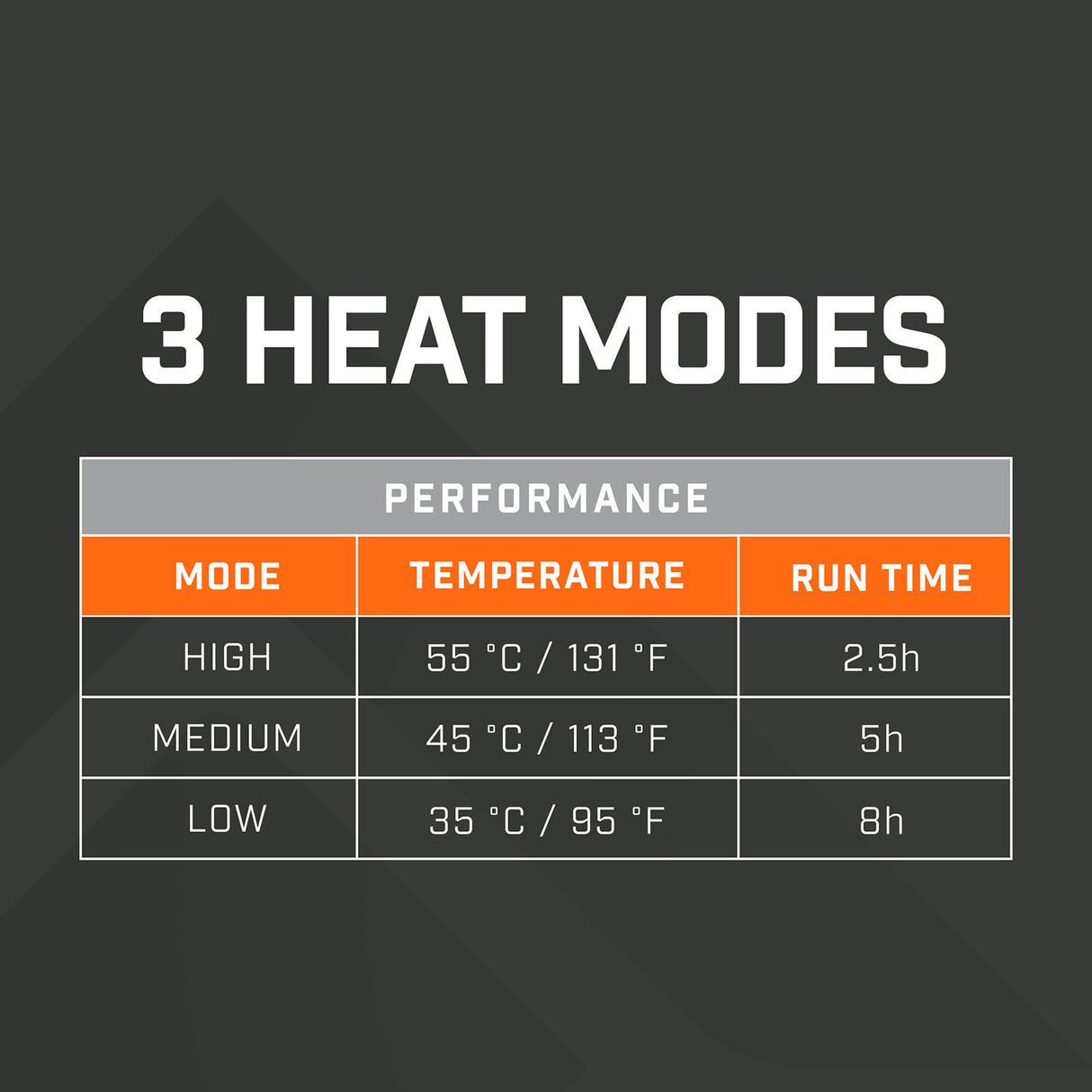 THAW Rechargeable Heated Gloves