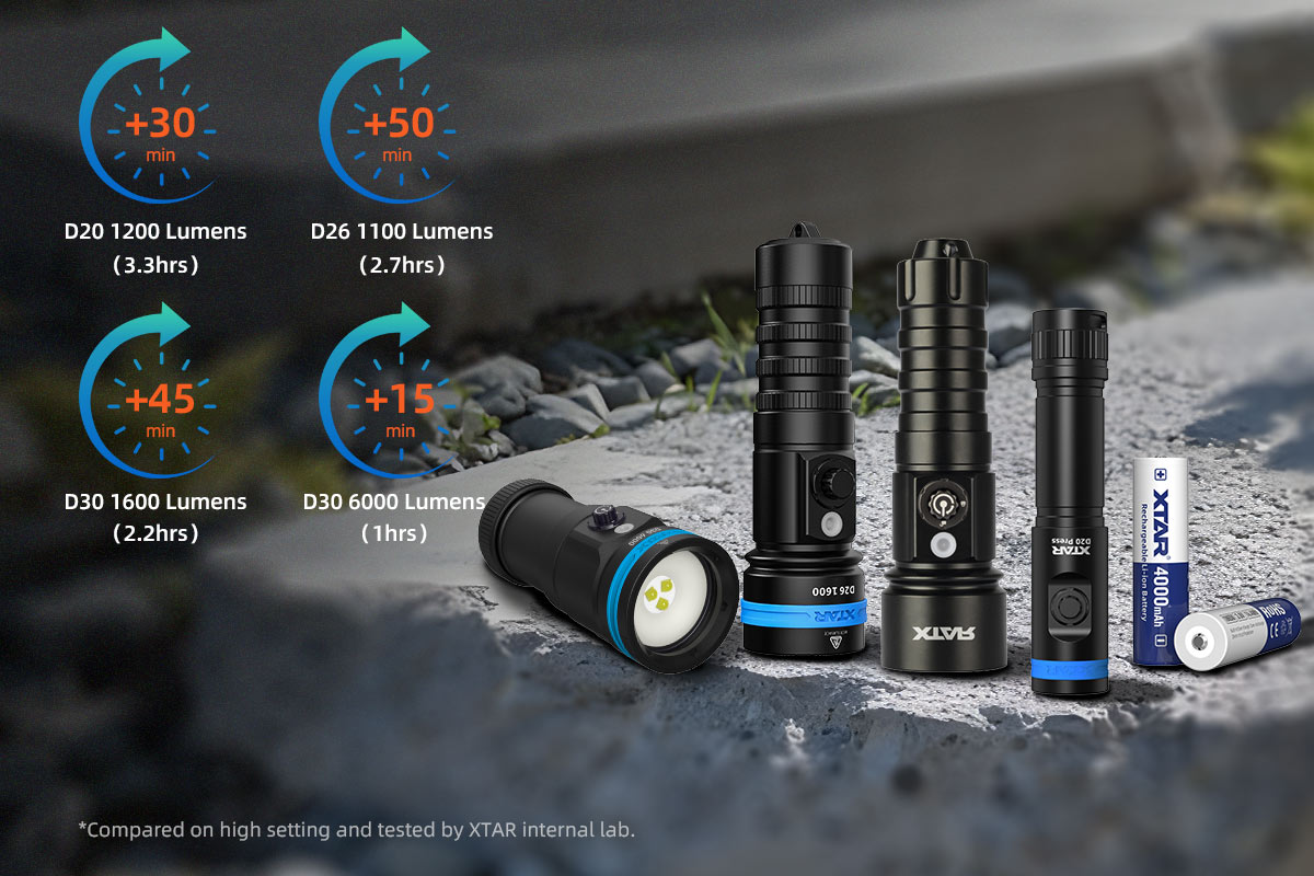 Xtar 18650 3.6 V, 4000 mAh Li-ion Protected Battery