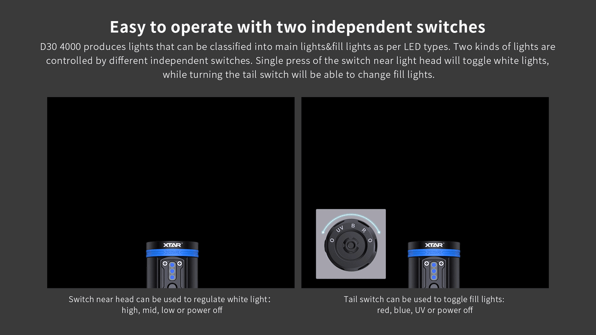 Xtar D30 4000 LED Diving Torch Kit (White/Red/Blue/UV)