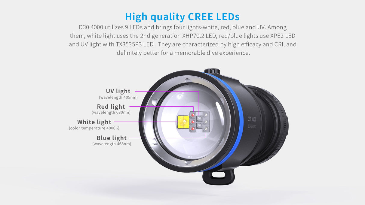 Xtar D30 4000 LED Diving Torch Kit (White/Red/Blue/UV)