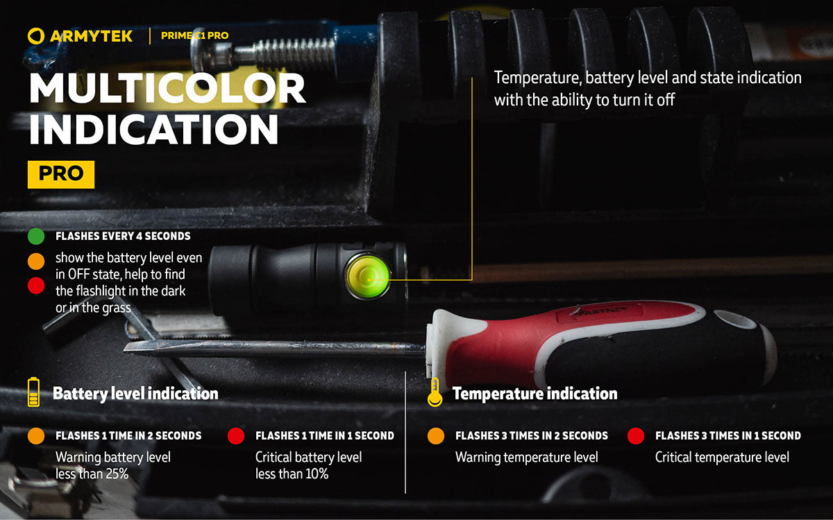 Armytek Prime C1 Pro EDC Rechargeable LED Torch