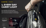 Armytek Prime C1 Pro EDC Rechargeable LED Torch