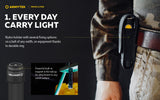 Armytek Prime C2 Pro EDC Rechargeable LED Torch