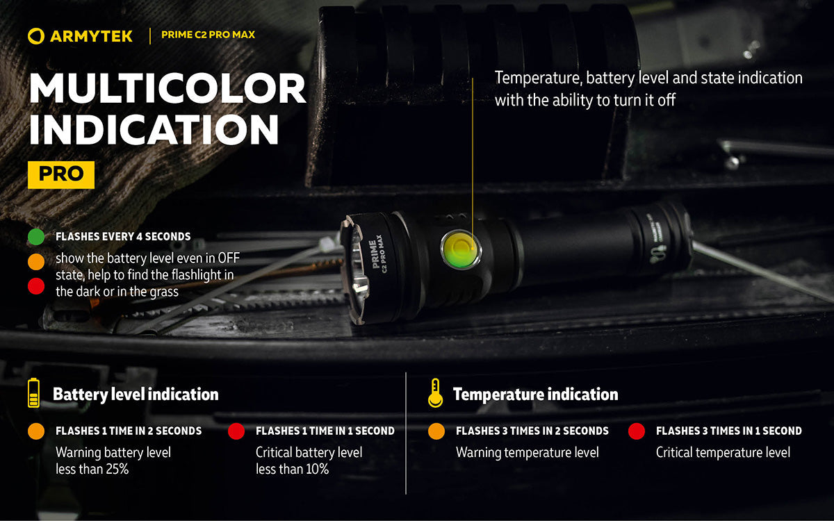 Armytek Prime C2 Pro Max EDC Rechargeable LED Torch