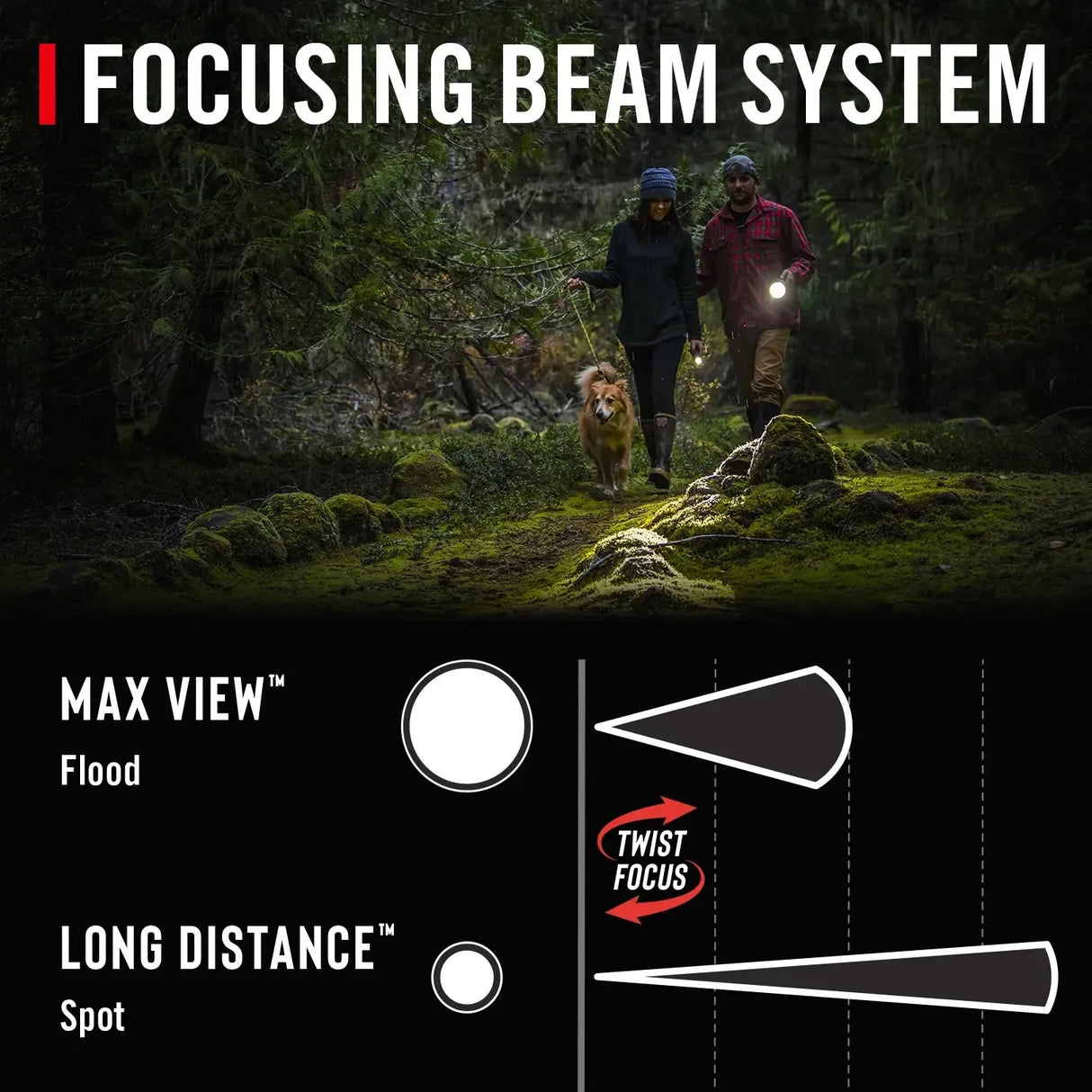 Coast HP3R Rechargeable Dual Power LED Torch