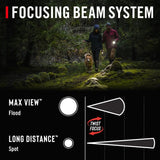 Coast HP3R Rechargeable Dual Power LED Torch