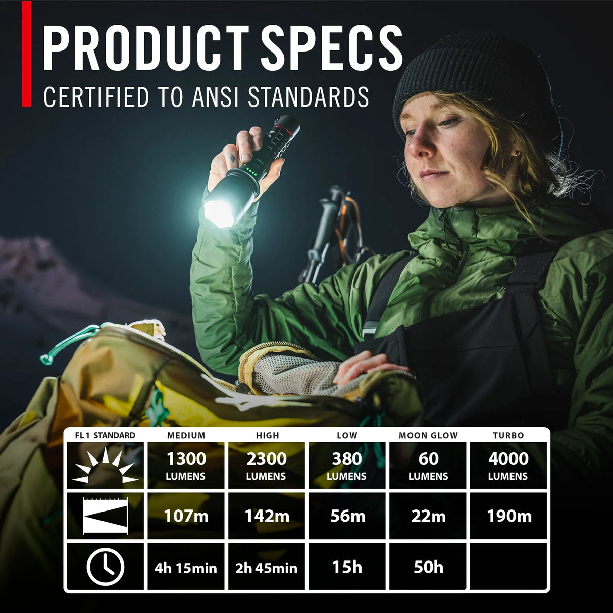 Coast XP20R Rechargeable LED Torch