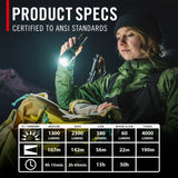 Coast XP20R Rechargeable LED Torch