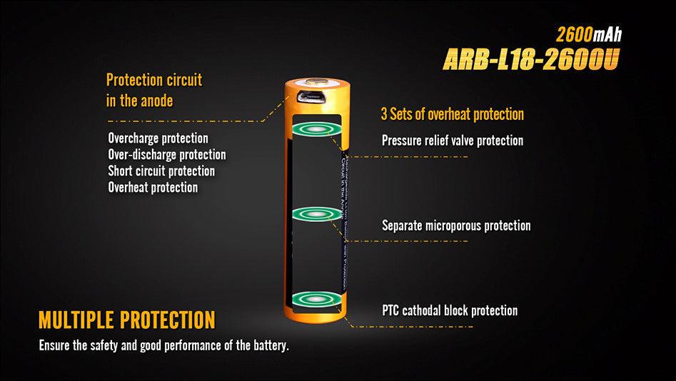 Fenix 18650 USB Rechargeable 2600 mAh Li-ion Protected Battery