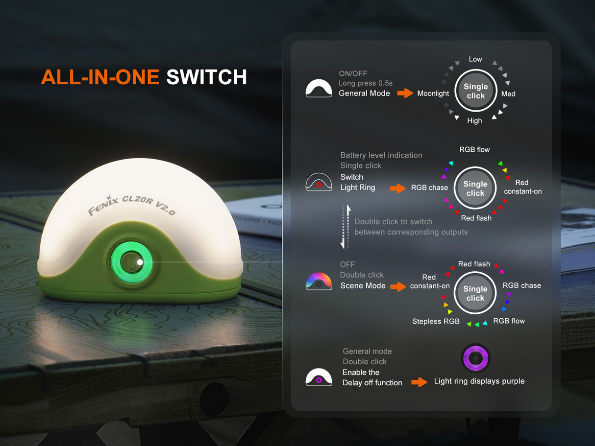 Fenix CL20R V2.0 Rechargeable LED Lantern