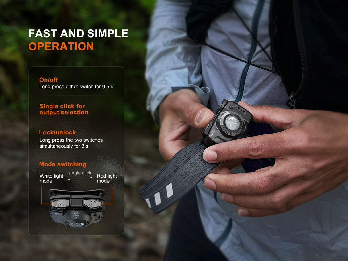 Fenix HL12R V2 Rechargeable LED Head Torch