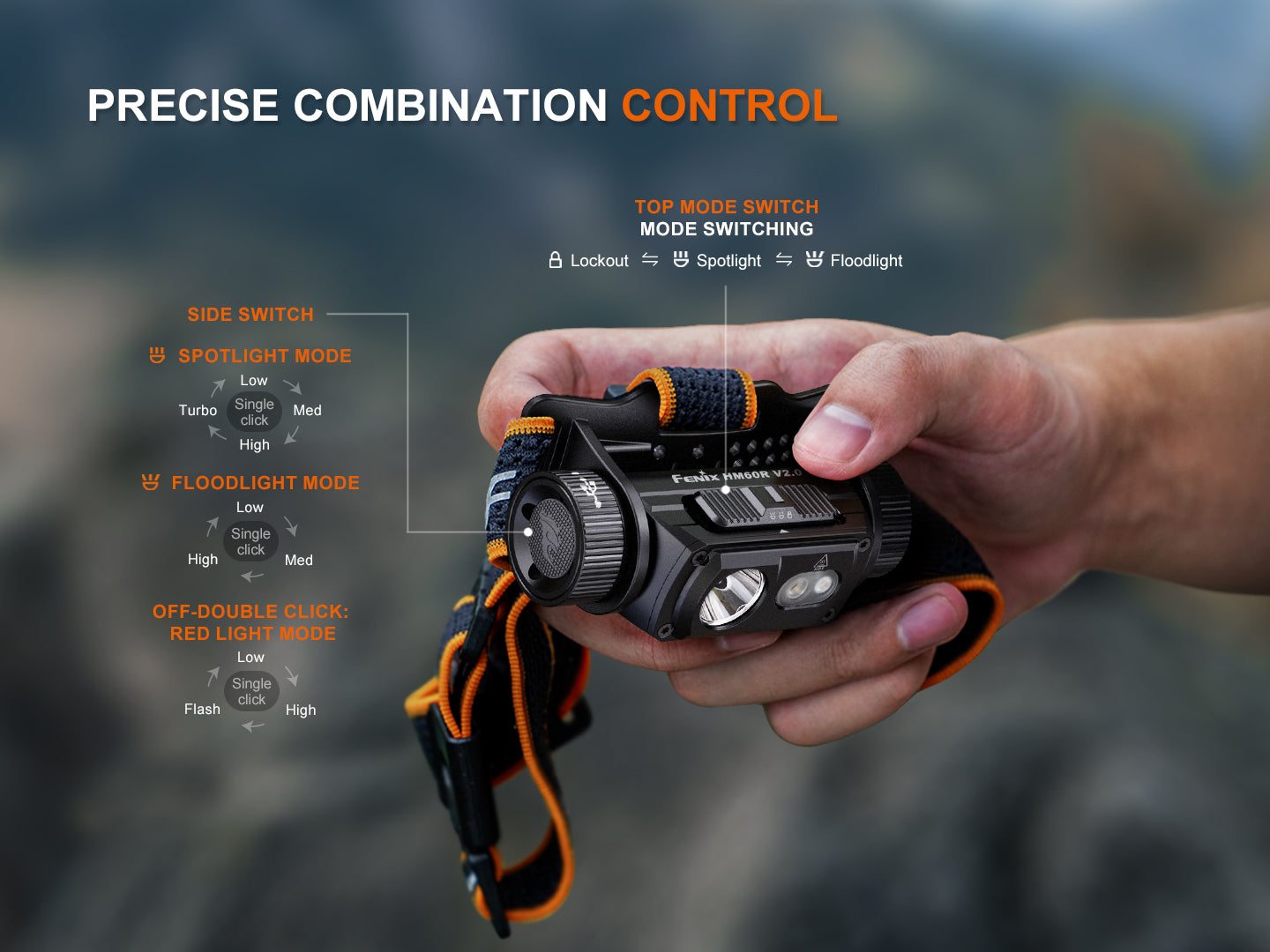 Fenix HM60R V2.0 Rechargeable LED Head Torch – Torch Direct