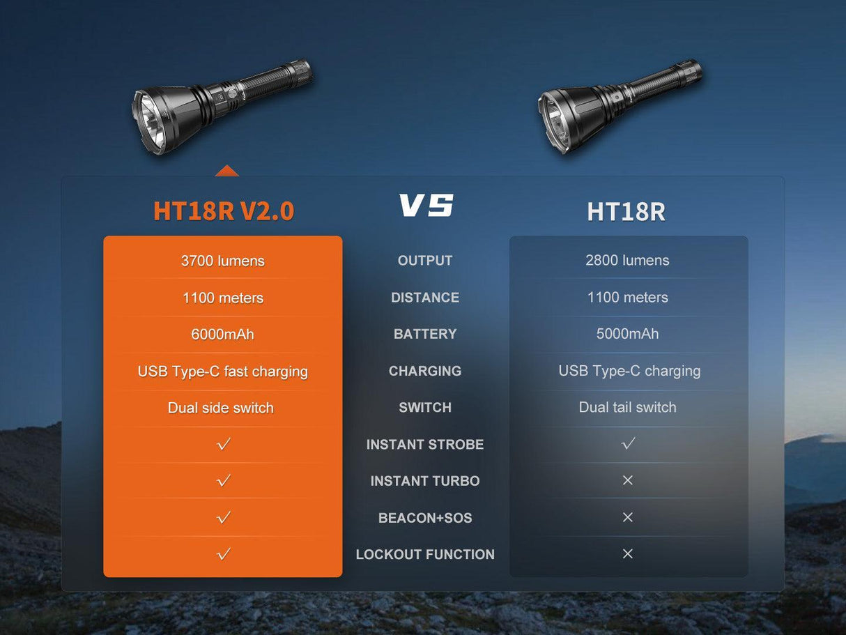 Fenix HT18R V2.0 Long Range LED Hunting Torch