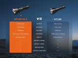 Fenix HT18R V2.0 Long Range LED Hunting Torch